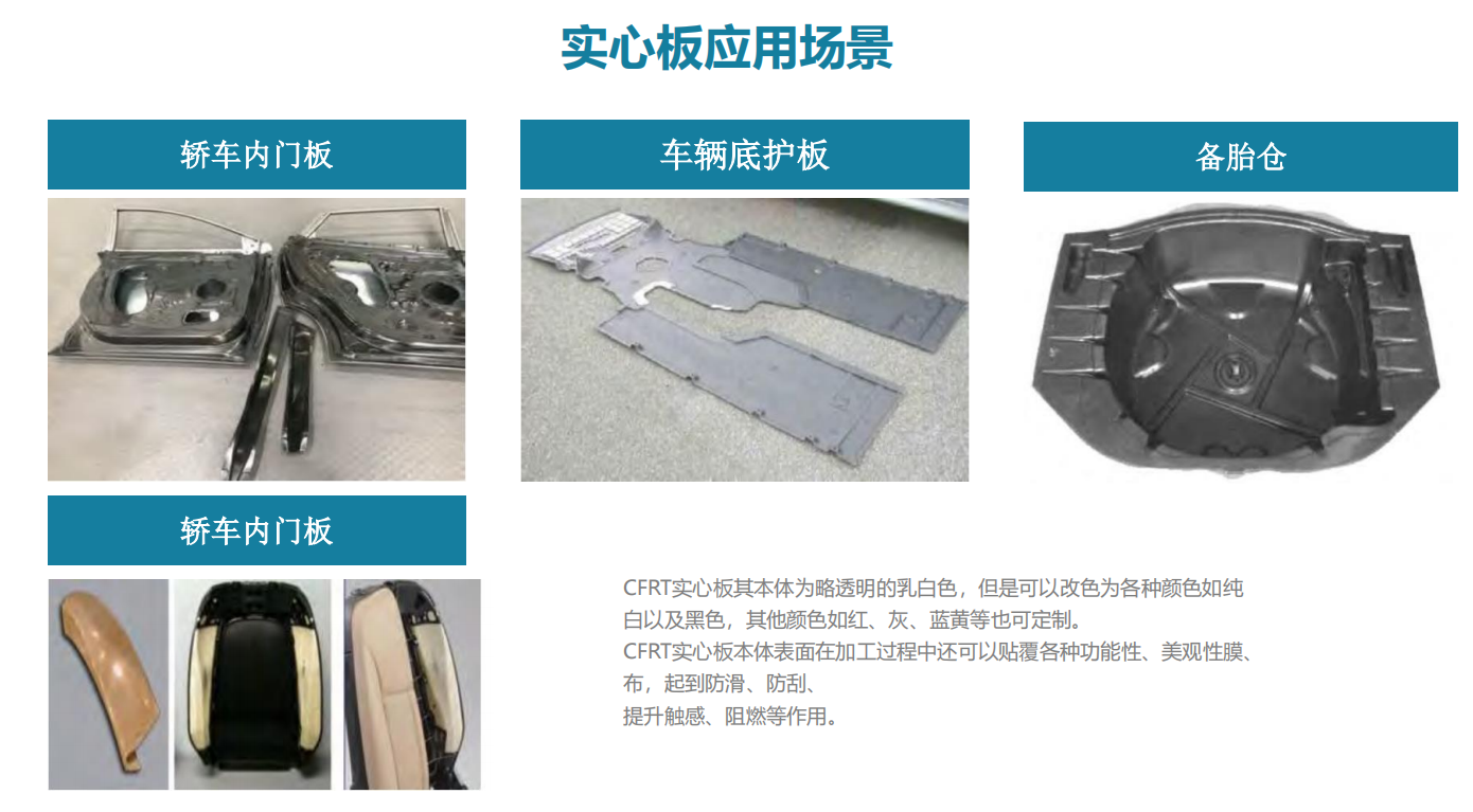 CFRT複合片材用于(yú)汽車結構部件(jian)一步成型簡單(dān)快捷